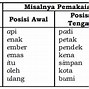 Apa Nama Alfabet Dalam Bahasa Indonesia