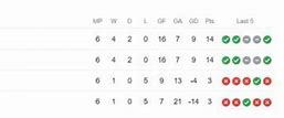 Klasemen Liga Champions 2023 Grup H